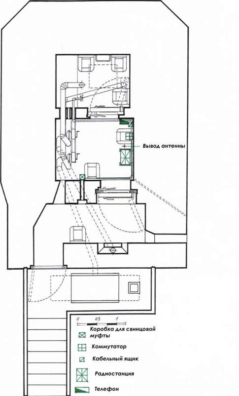 Схема размещения приборов связи в доте ПТО. (по материалам РГВА)